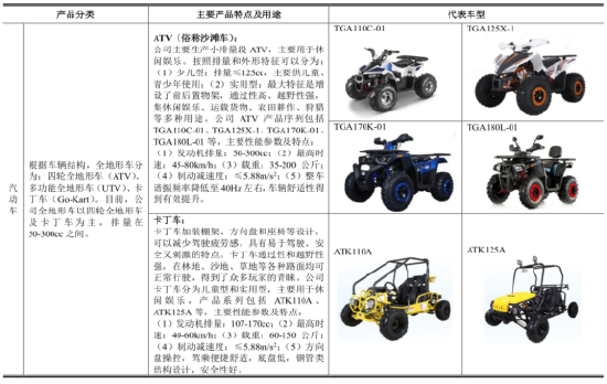 涛涛车业:核心部件自研、出口销量第一的全地形车国产龙头 正迎全车型增长的行业浪潮丨IPO黄金眼